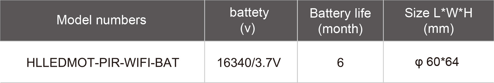 HLLEDMOT-PIR-WIFI-BAT-規(guī)格表.jpg