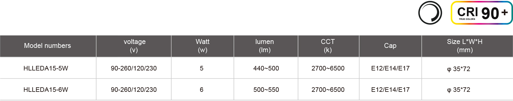 HLLEDA15-5W-規格表.jpg