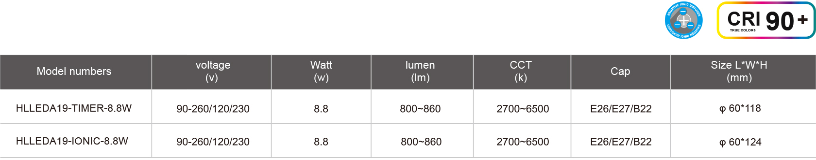 HLLEDA19-TIMER-8.8W規格表.jpg