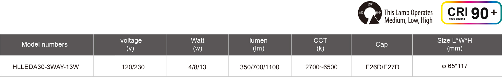 HLLEDA30-3WAY-13W-規格表.jpg