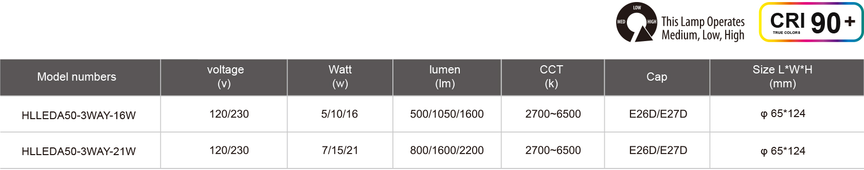 HLLEDA50-3WAY-16W-21W-規格表.jpg