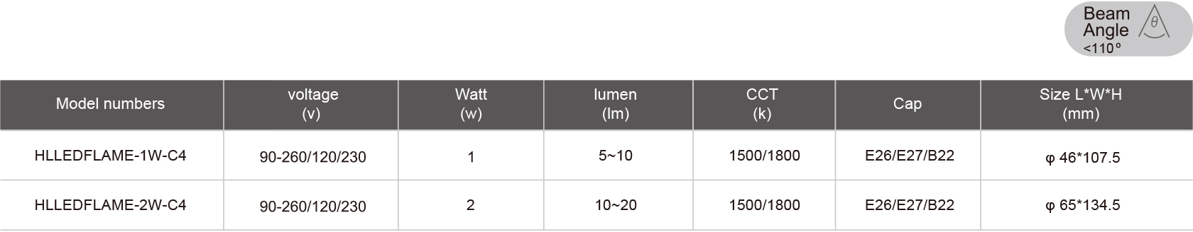 HLLEDFLAME-1W-C4-規格表.jpg