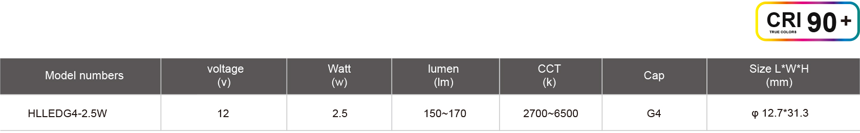 HLLEDG4-2.5W規格表.jpg