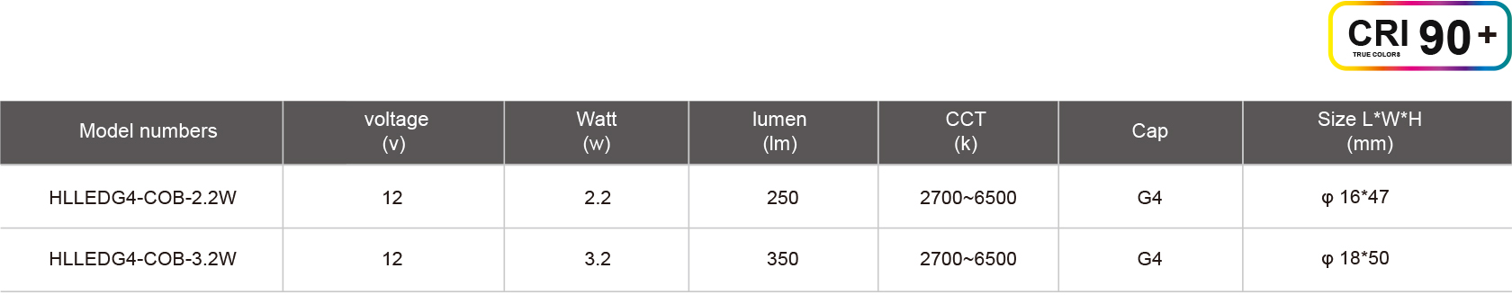 HLLEDG4-COB-2.2W規格表.jpg