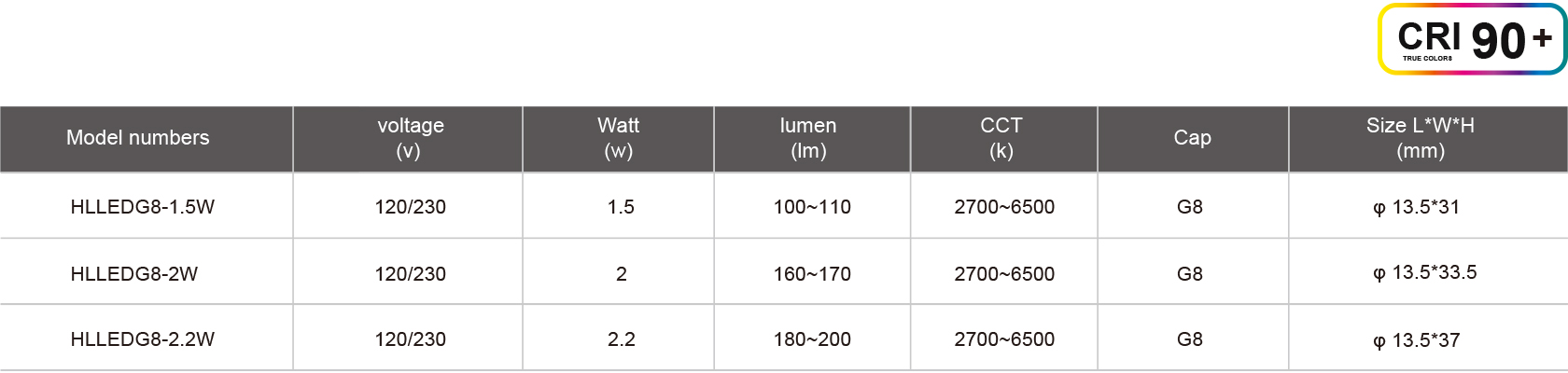 HLLEDG8-1.5W規格表.jpg