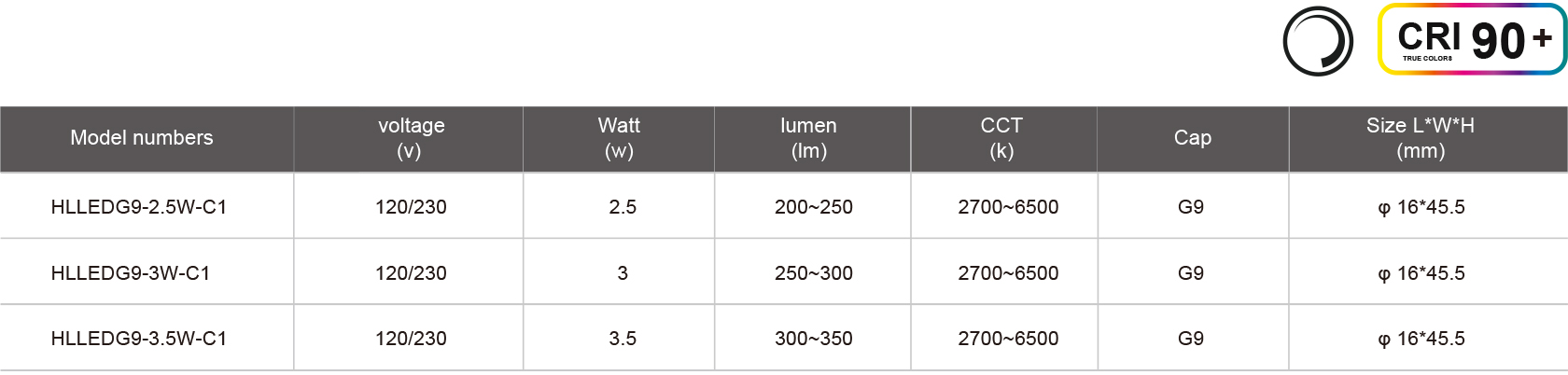 HLLEDG9-2.5W-C1-規格表.jpg