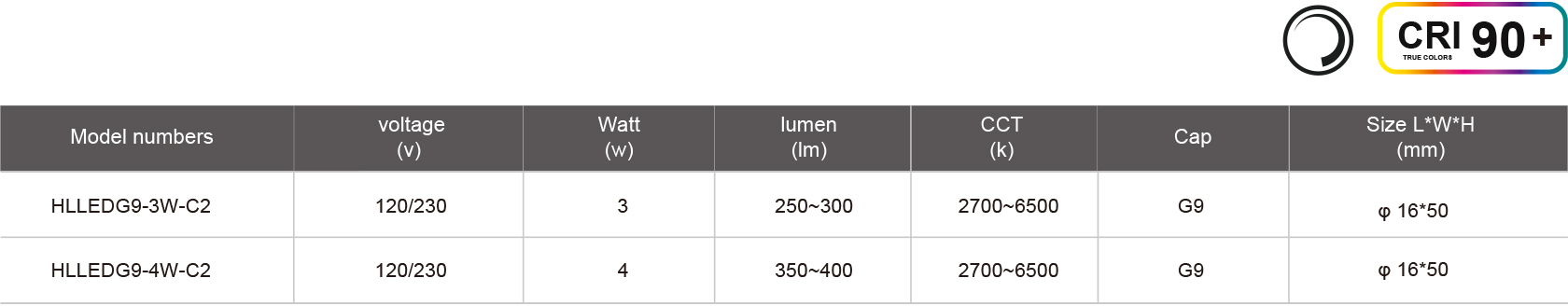 HLLEDG9-3W-C2-規格表.jpg