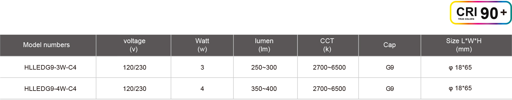 HLLEDG9-3W-C4-規格表.jpg