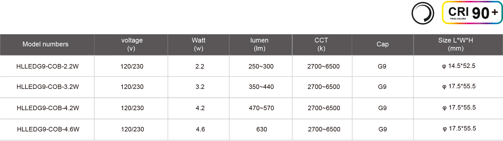 HLLEDG9-COB-2.2W-規格表.jpg