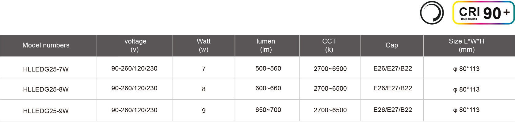 HLLEDG25-7W-規格表.jpg