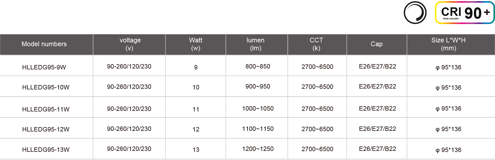 HLLEDG95-9W-規格表.jpg