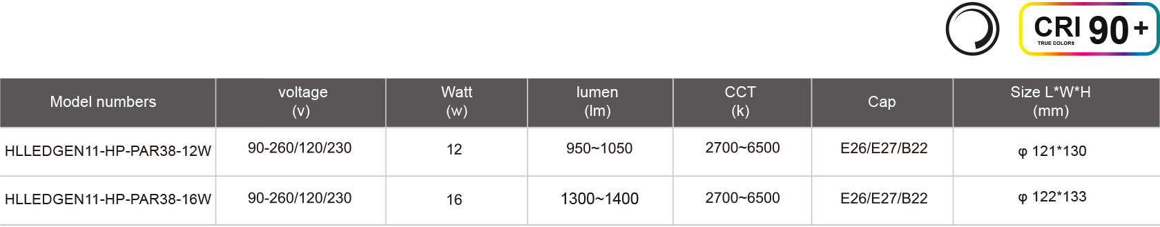 HLLEDGEN11-HP-PAR38-12W-規(guī)格表.jpg