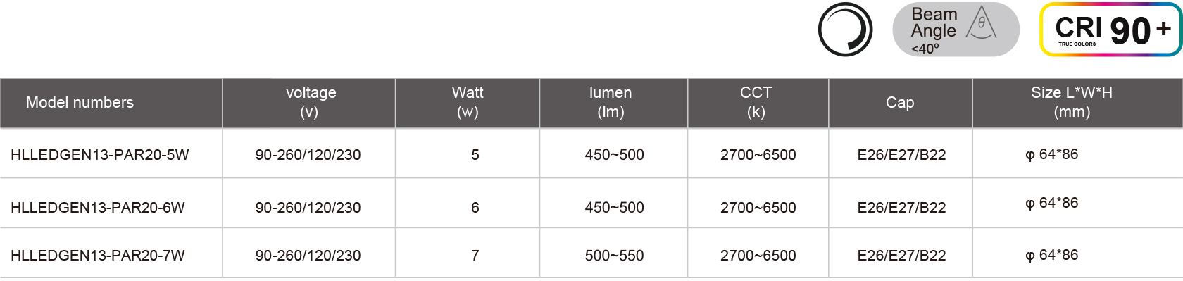 HLLEDGEN13-PAR20-5W-規格表.jpg