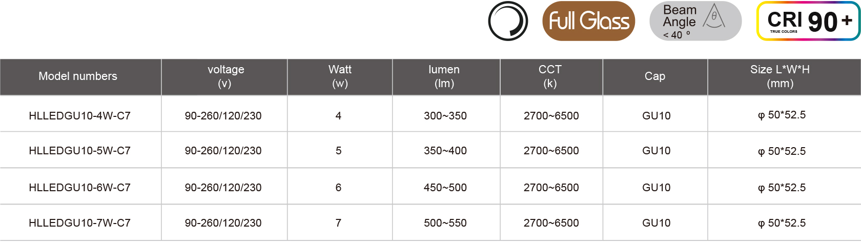 HLLEDGU10-4W-C7-規格表.jpg