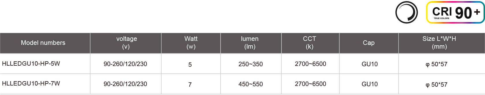 HLLEDGU10-HP-5W-規格表.jpg