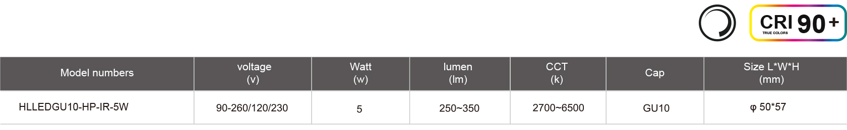 HLLEDGU10-HP-IR-5W-規格表.jpg