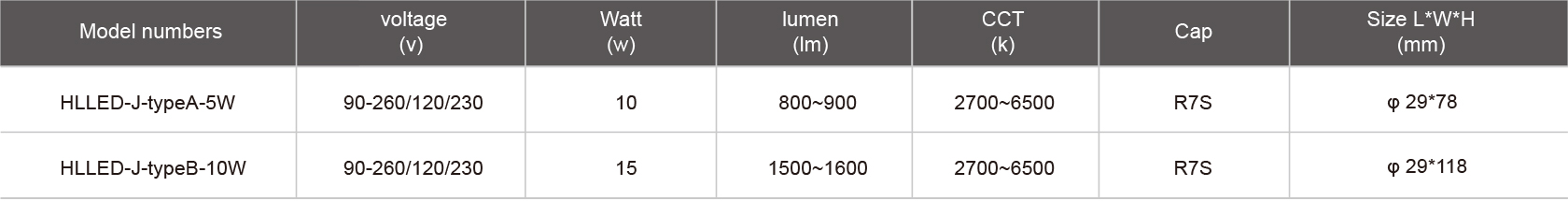 HLLED-J-typeA-5W-規格表.jpg