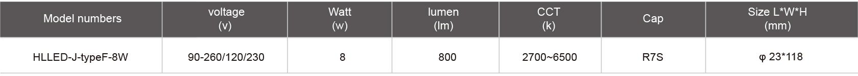 HLLED-J-typeF-8W-規(guī)格表.jpg