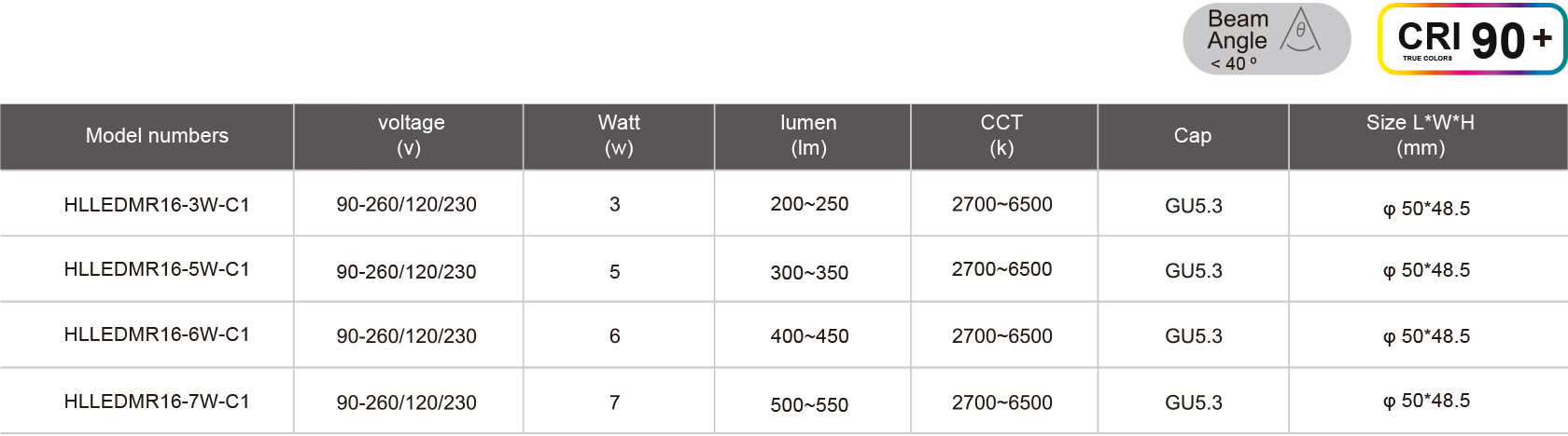 HLLEDMR16-3W-C1-規格表.jpg