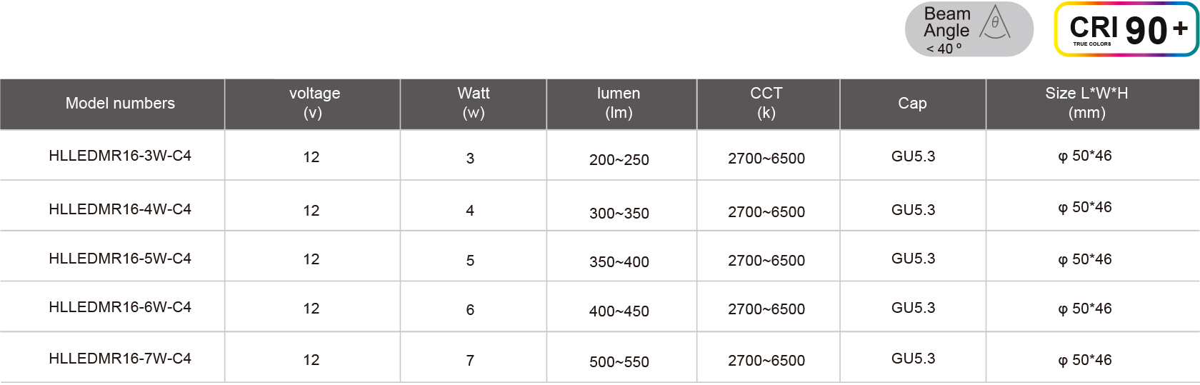 HLLEDMR16-3W-C4-規格表.jpg