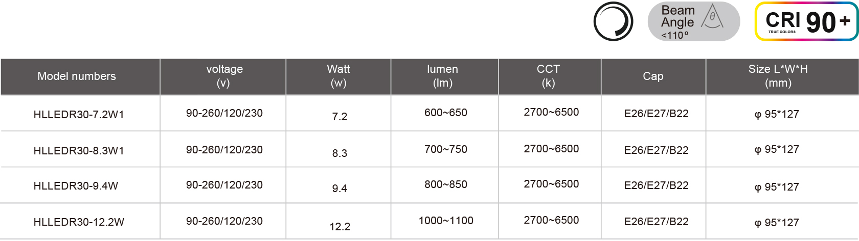 HLLEDR30-7.2W1-規格表.jpg