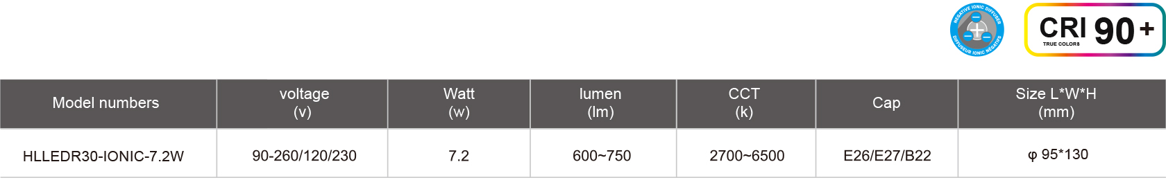 HLLEDR30-IONIC-7.2W-規格表.jpg