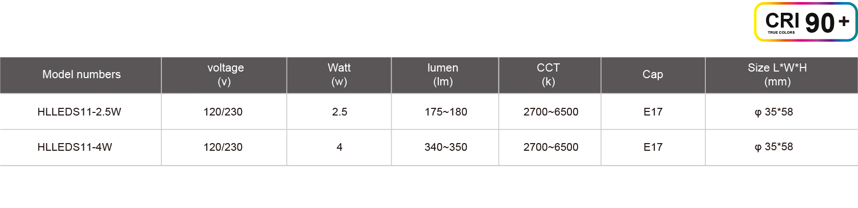 HLLEDS11-2.5W-規格表.jpg