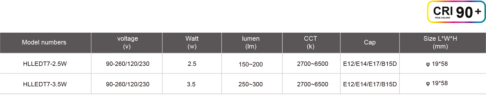 HLLEDT7-2.5W-規格表.jpg