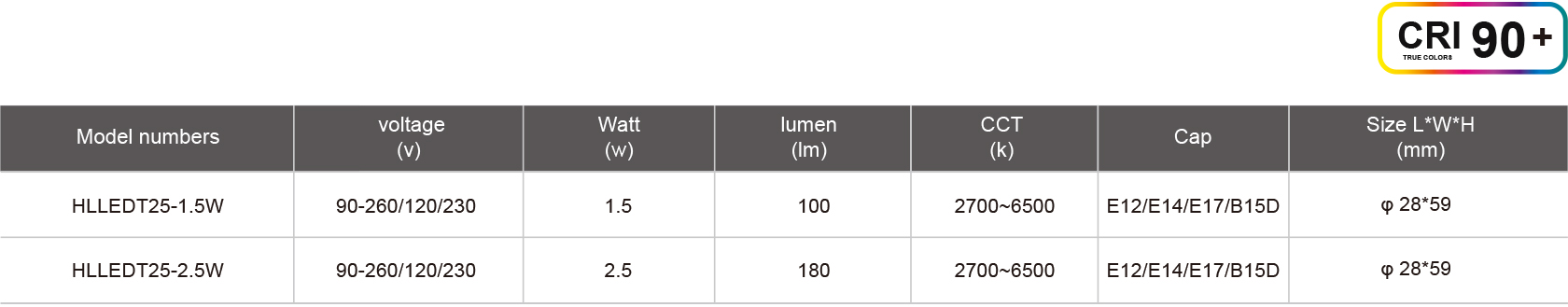 HLLEDT25-1.5W規格表.jpg