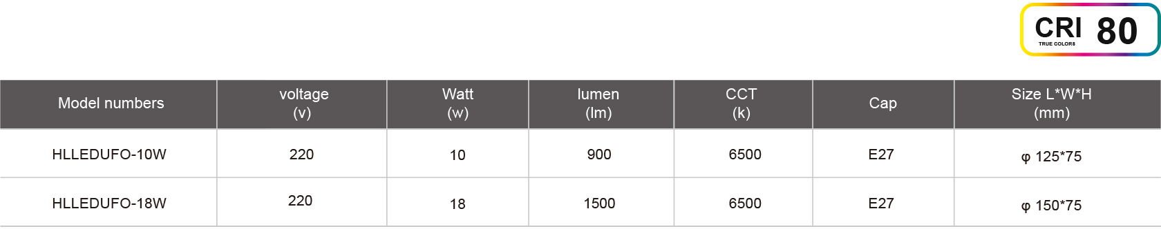 HLLEDUFO-10W-規格表.jpg