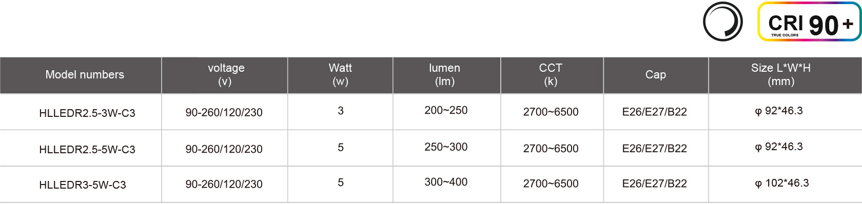 HLLEDR2.5-3W-C3-規(guī)格表.jpg